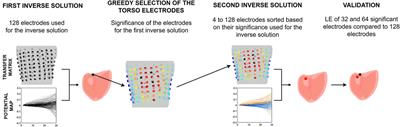 A two-step inverse solution for a single dipole cardiac source